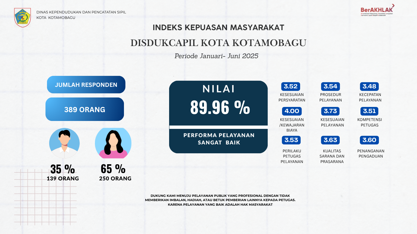 1c989-copy-of-merah-putih-minimalis-hari-anti-korupsi-sedunia-instagram-post-website-1-.png